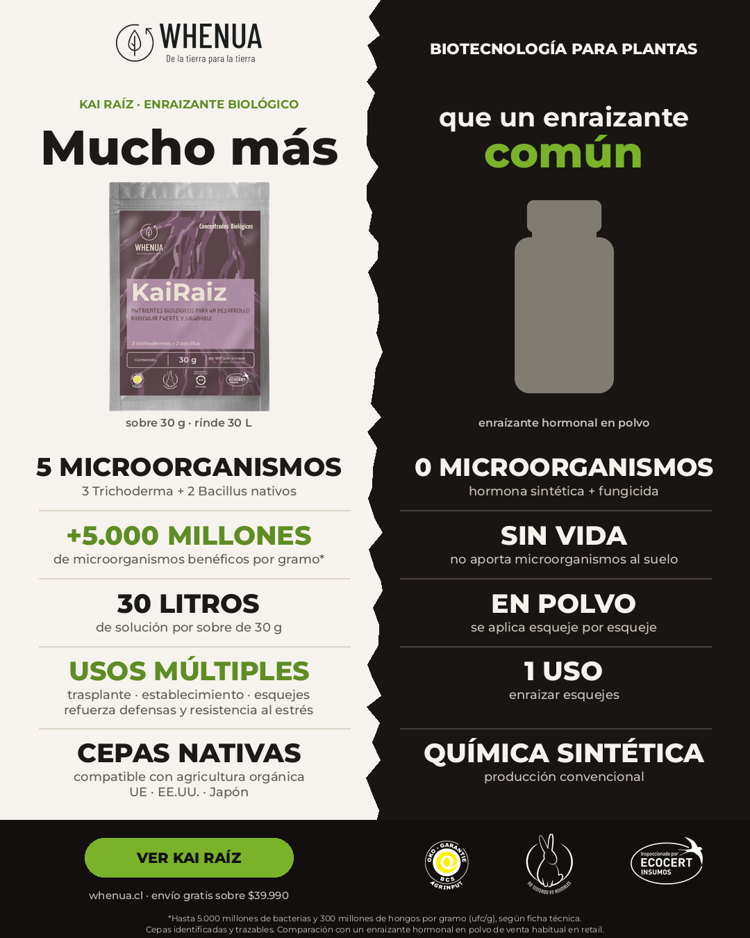 Comparativa: enraizante natural con Trichoderma Kai Raíz vs enraizante hormonal común