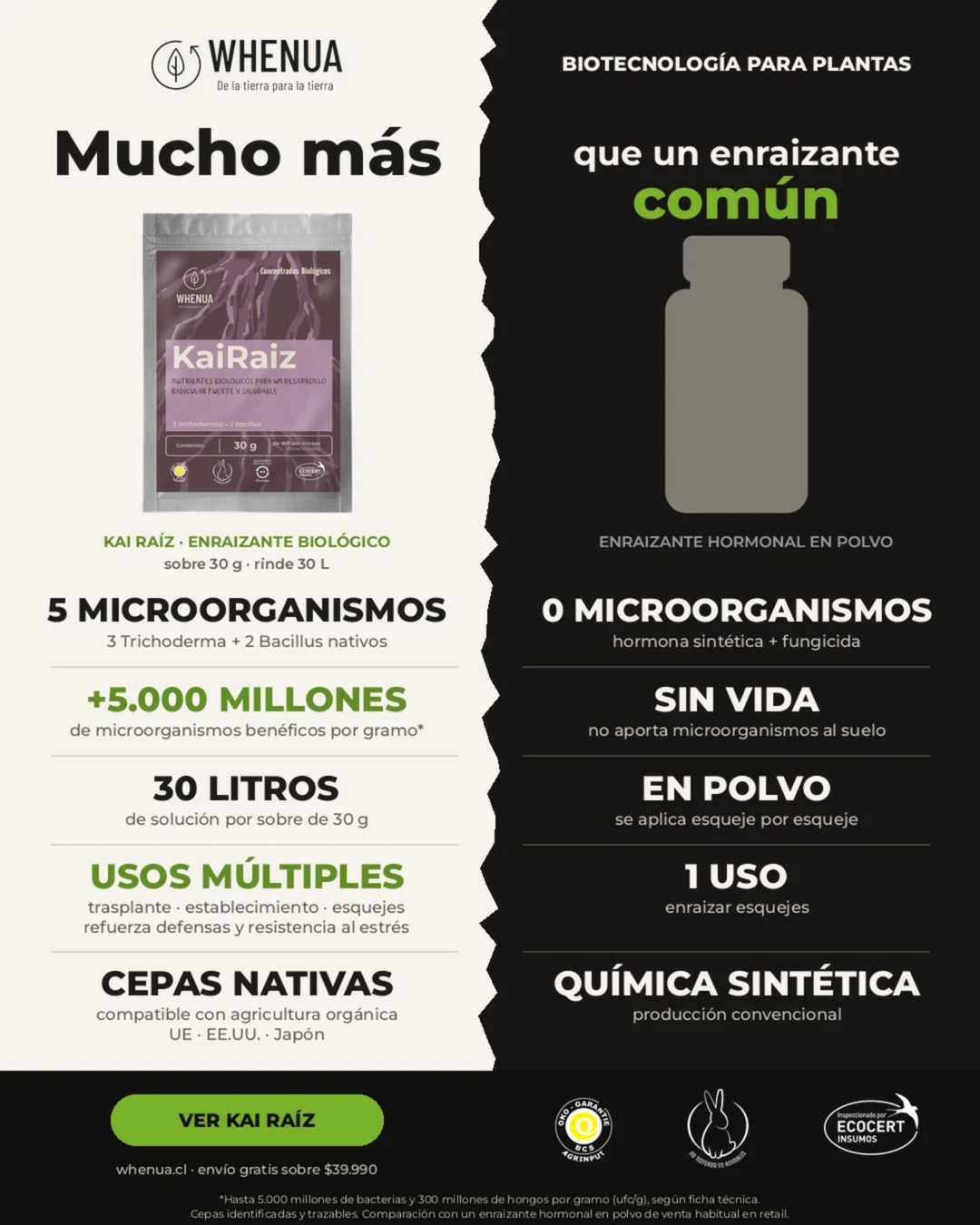 Kai Raíz, mucho más que un enraizante común: comparativa con un enraizante hormonal en polvo