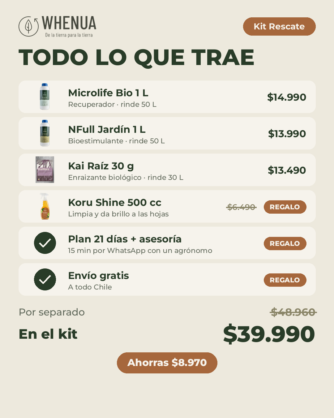 Todo lo que trae el Kit Rescate y el ahorro